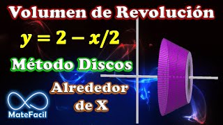 Volumen de SÓLIDO de REVOLUCIÓN (Alrededor de X, Método DISCOS) | Ejemplo 1