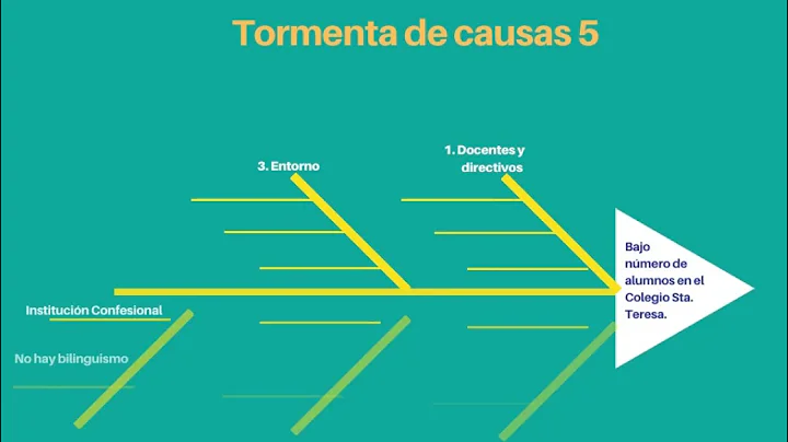 Matriz de Ishikawa Alix Romero Mario Perilla