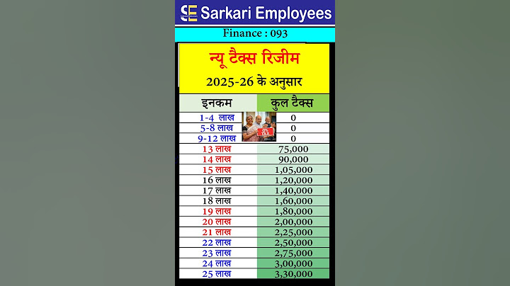 Finance 093 - New Regime Tax Slab Rate from 2025 #incometax #budget2025
