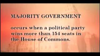 Canada's Political Parties