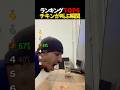 チキンが叫ぶ瞬間Top6