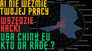 czy BTC jutro zakręci? Obalam Mit AI. Kto ma większe szanse USA EU czy Chiny?