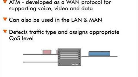 Asynchronous Transfer Mode - 7 : ATM Development