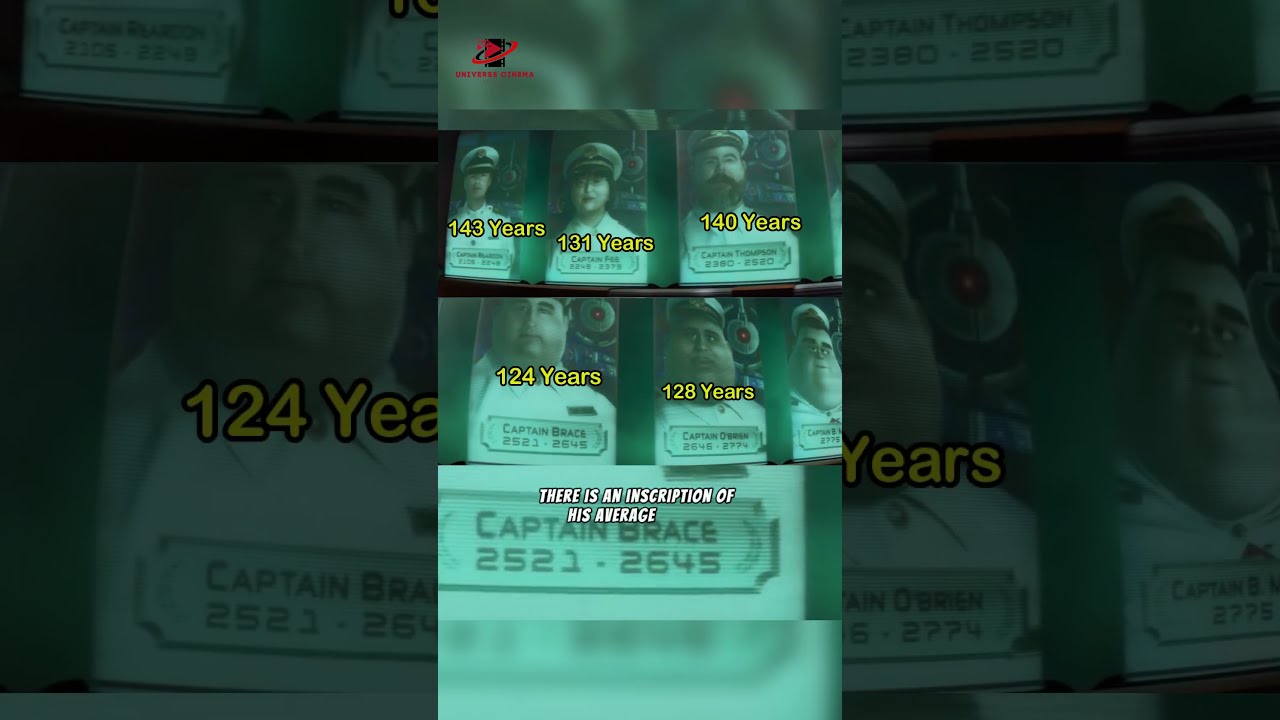 Did You Know In The Movie WALL E Part 2 Animation
