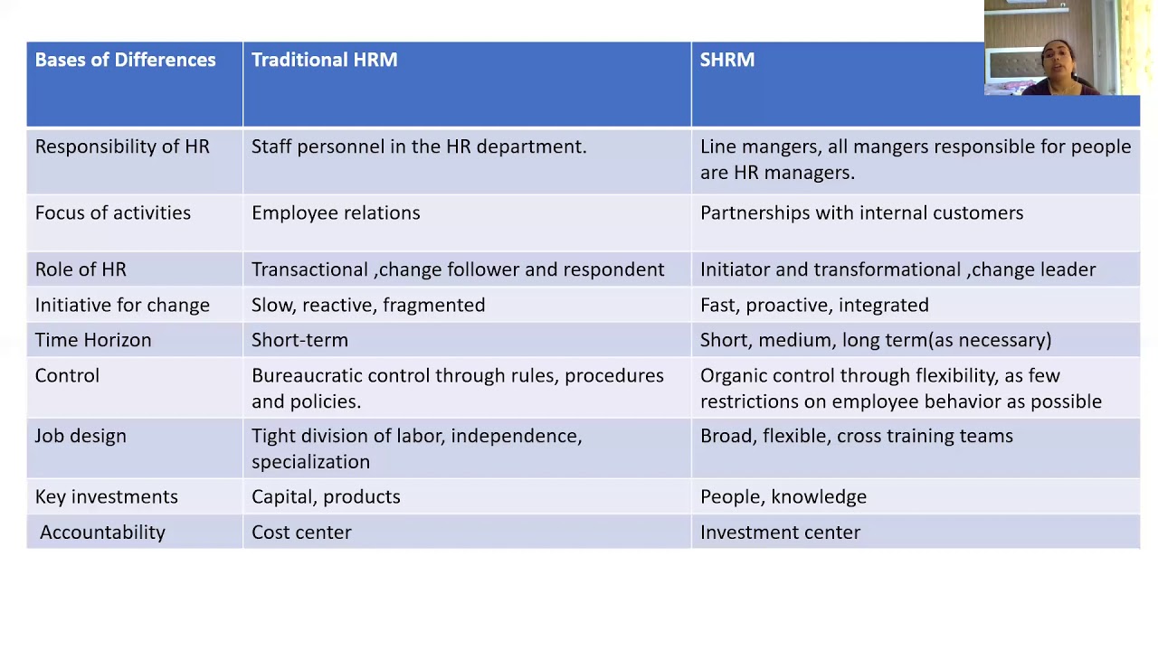 hrm-vs-shrm-video-youtube