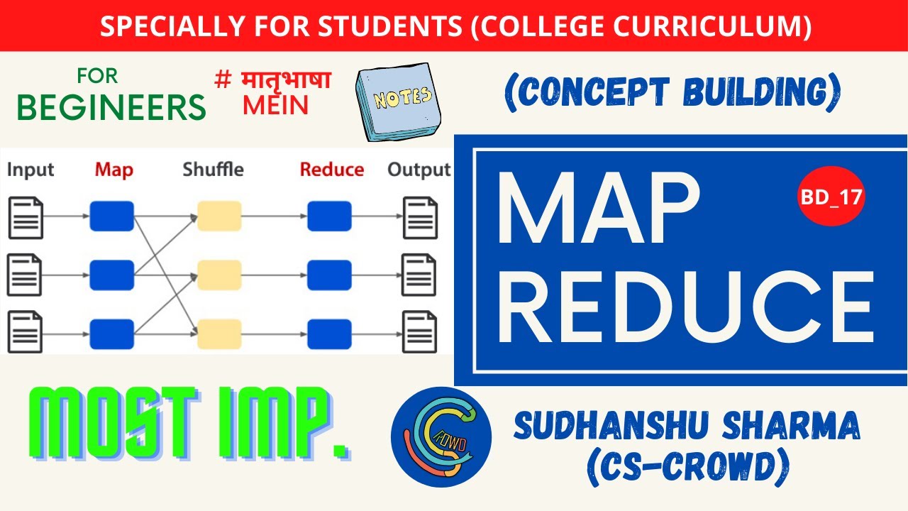 BD_17 | What is MAP REDUCE ? | Concept Building |Clear Understanding ...