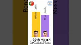 Messi vs Ronaldo for national teams #shorts #football #messi