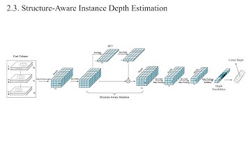 SIDE: Center-based Stereo 3D Detector with Structure-aware Instance Depth Estimation