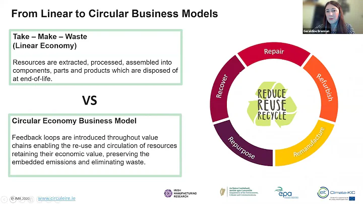 UoY Management School Circular Economy Masterclass...