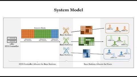 Demo for DRL based Resource Allocation