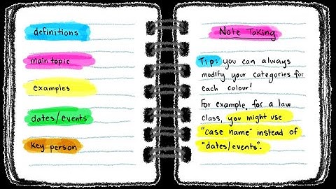 Module 11 ||  Day 3 ||  Note Taking Part 1 || Creating Meaning || FEA