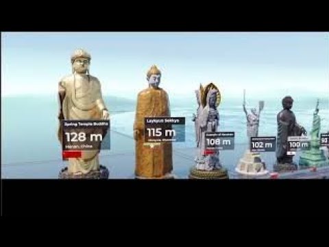 Tallest statue size comparison 3d animation international world data
