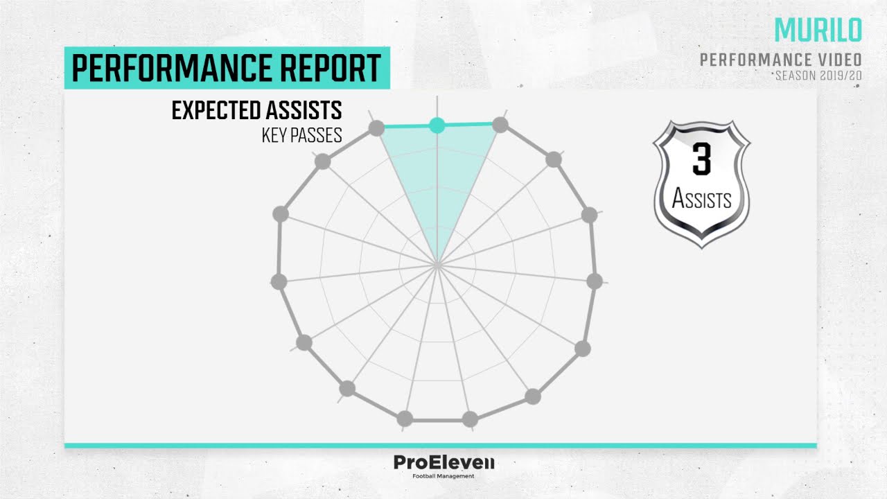 Murilo - Performance Video [Season 2019/20]