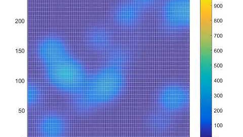 Heat Transfer Output: CUDA Implementation