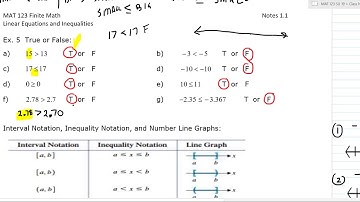 MAT 123 Finite Math Section 1.1 Part 2 Inequalities