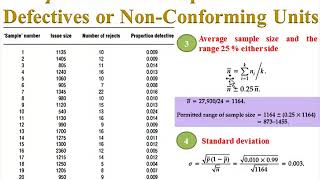 Quantitative methods of quality control - Control chart for Attributes (P-Chart)