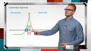What are Calendar Spread Strategies? | Options Trading Concepts