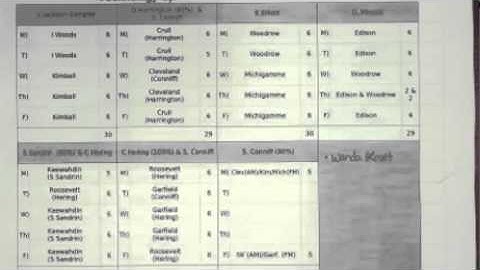 Best Results & Troubleshooting with the Recordex Document Camera