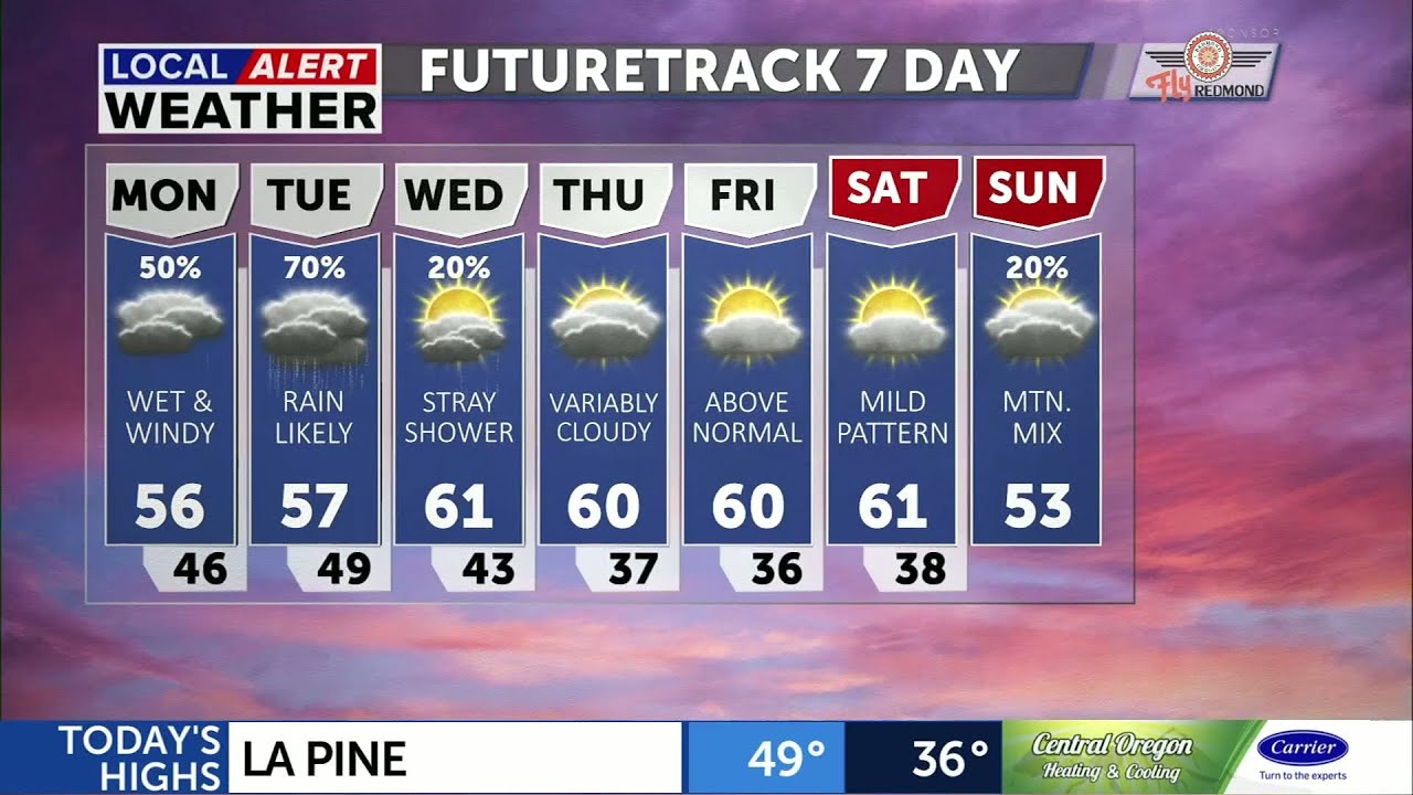 Atmospheric River impacting the Pacific Northwest this week