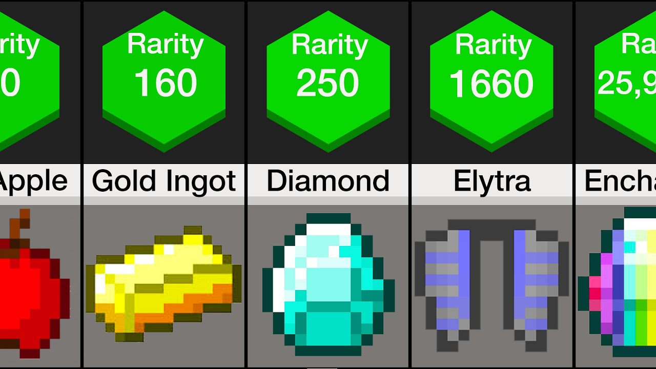 What Is The Rarest Block In Minecraft / Maybe you would like to learn