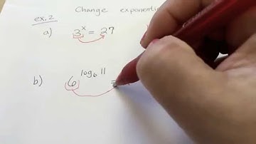 PreCalc - [3.3] Logarithmic Functions and Their Graphs