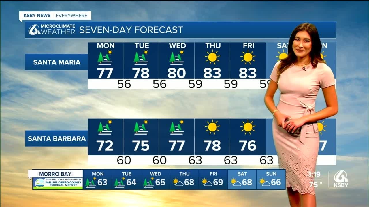 Cooling trend through the weekend before warm up - YouTube