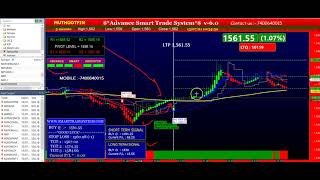 15 JULY 2021 THRUSDAY | SOFTWARE INTRADAY PERFORMACNE | AUTO BUY SELL SIGNAL SOFTWARE | SMART TRADE