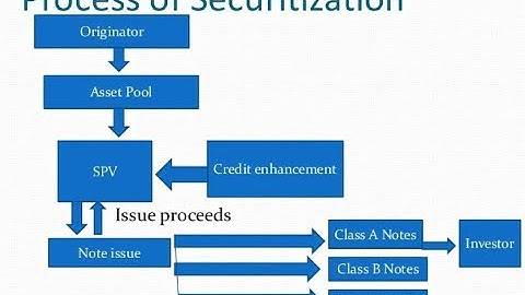 Finance Concept-3 | What is Loan Syndication and how does that work in Loan Market? Watch here