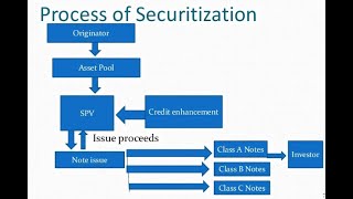 Finance Concept-3 | What is Loan Syndication and how does that work in Loan Market? Watch here