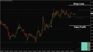 Most Profitable Binary & Forex Trading Reversal Indicator ｜ Metatrader 4 ｜ Free Download🔥🔥🔥 screenshot 5