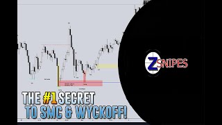 FRACTAL MARKET EXPLAINED! | FOREX Smart Money Concepts & Wyckoff