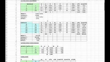 Distribuciones condicionadas con Excel