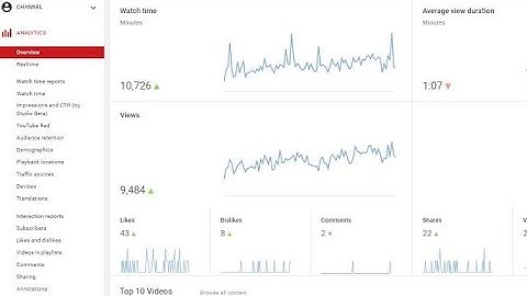 HOW TO INSTALL CREATOR STUDIO APP ON LAPTOP/PC 2020