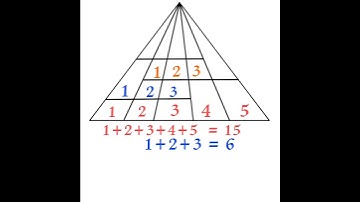 Best & Easy || Short tricks for counting figures of triangles reasoning || Solve in mind.