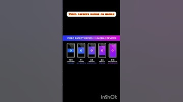 YouTube Shorts Aspect Ratio - Frame Size For Short Video Shelf | Youtube short video ka size