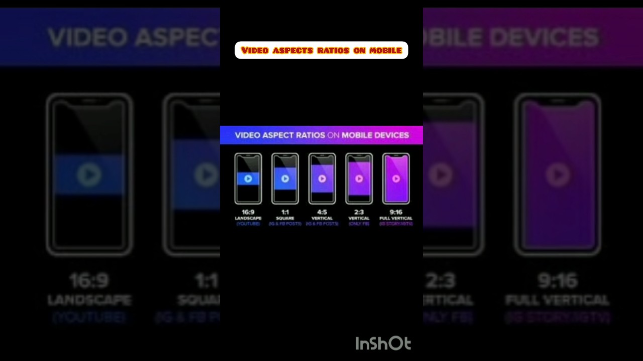 YouTube Shorts Aspect Ratio - Frame Size For Short Video Shelf | Youtube short video ka size