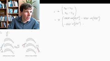 Computing force and power on a turbine blade (Fluid Dynamics with Olivier Cleynen)