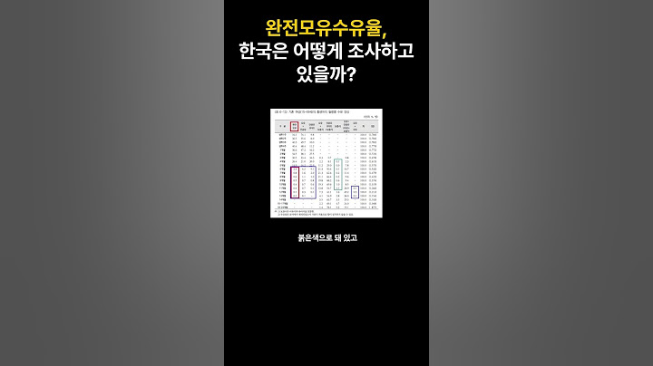 완전모유수유율, 한국은 어떻게 조사하고 있을까?
