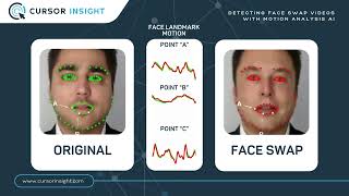 Deepfake Detection with Motion Analysis AI by Cursor Insight