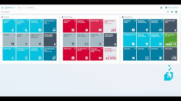 SYSPRO | Avanti | Workspaces Demo