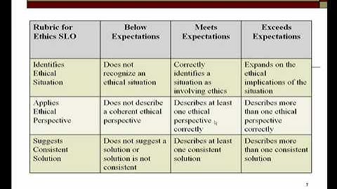 Assessment Quickies #8:  Analyzing Evidence of Student Learning