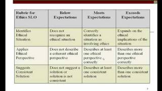 Assessment Quickies Analyzing Evidence Of Student Learning