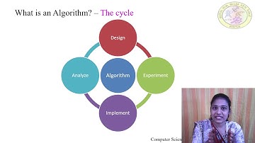 CSE 15CS53T U1 S1 Vi