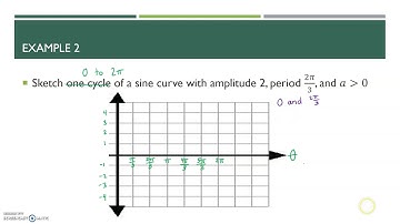 Algebra 2 - Lesson 13.4 - The Sine Function