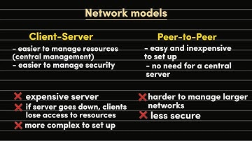 Client-Server vs Peer-to-Peer Networks | Subnets | A Level Computer Science (9618) | Chapter 2