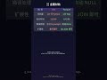 🔍 10行Python → 1行SQL提取文本 DuckDB正则表达式提取数据,1行SQL搞定 #Shorts #Shorts