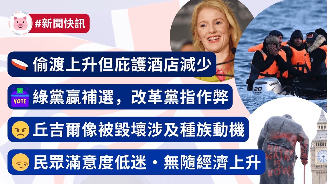 #英國新聞 - 偷渡上升但庇護酒店減少 | 綠黨贏補選，改革黨指作弊 | 丘吉爾像塗鴉涉種族動機 | 民眾生活滿意度未隨經濟上升  #英國經濟 #英國生活 #移民英國