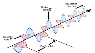 Understanding Maxwell