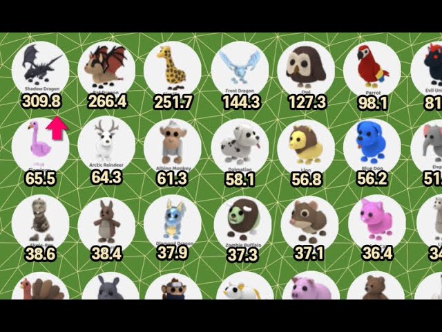 Every Pets VALUE List In Adopt Me! Roblox Adopt Me Update New Pets