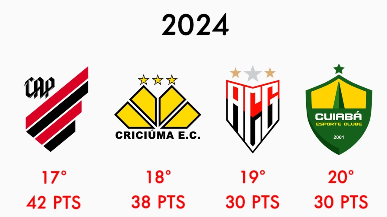 Todos os rebaixados de cada brasileirão série A de pontos corridos ...